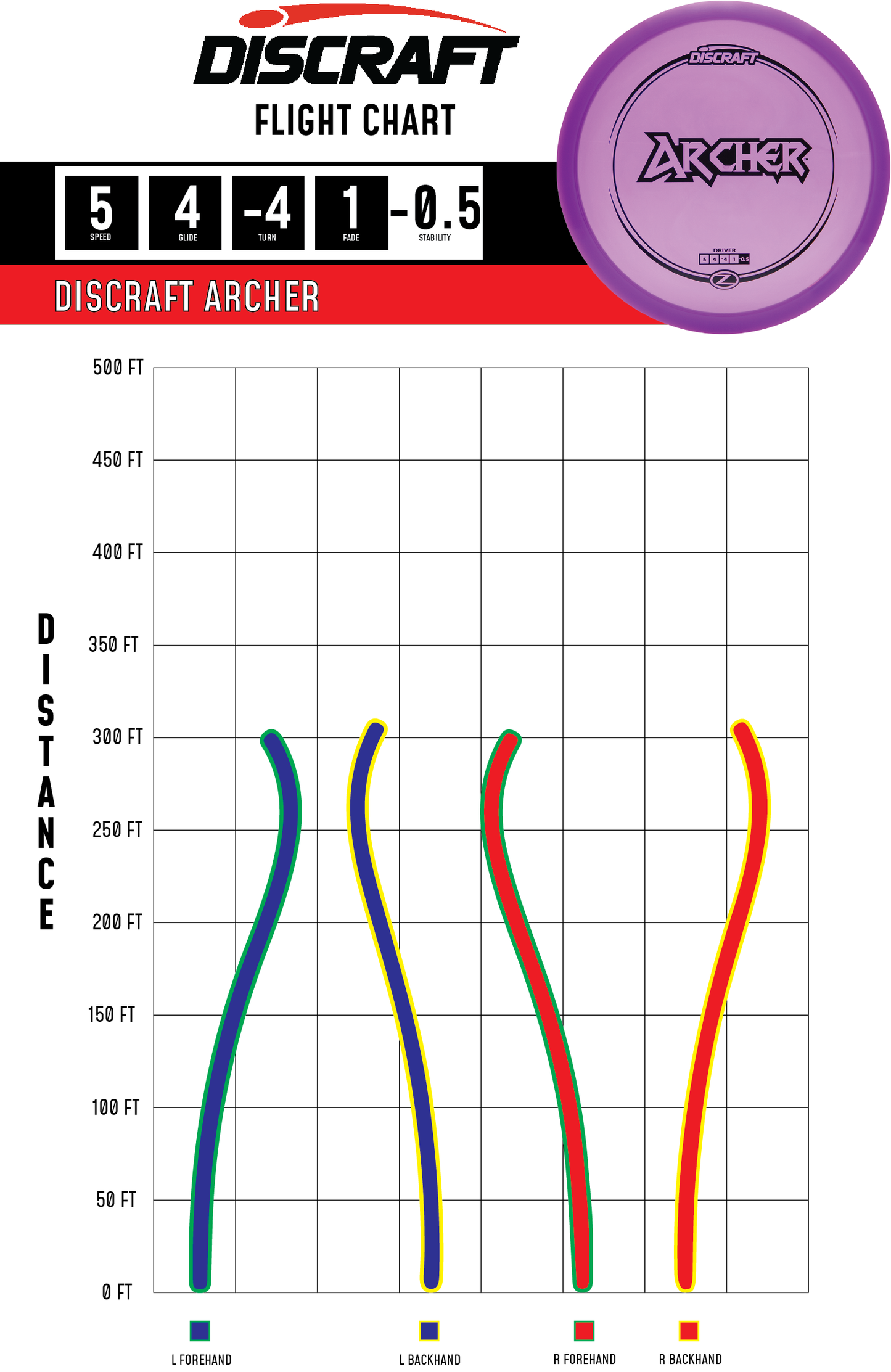 Discraft - Archer (Z)
