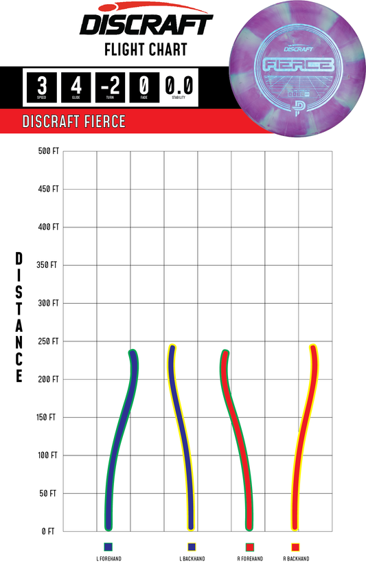 Discraft - Fierce (Jawbreaker Blend) Paige Pierce
