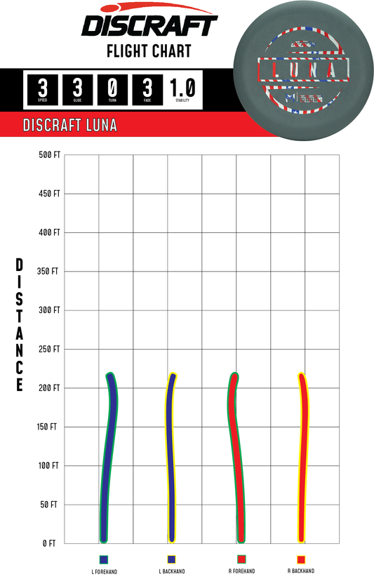 Discraft - Luna (Jawbreaker Blend) Paul McBeth