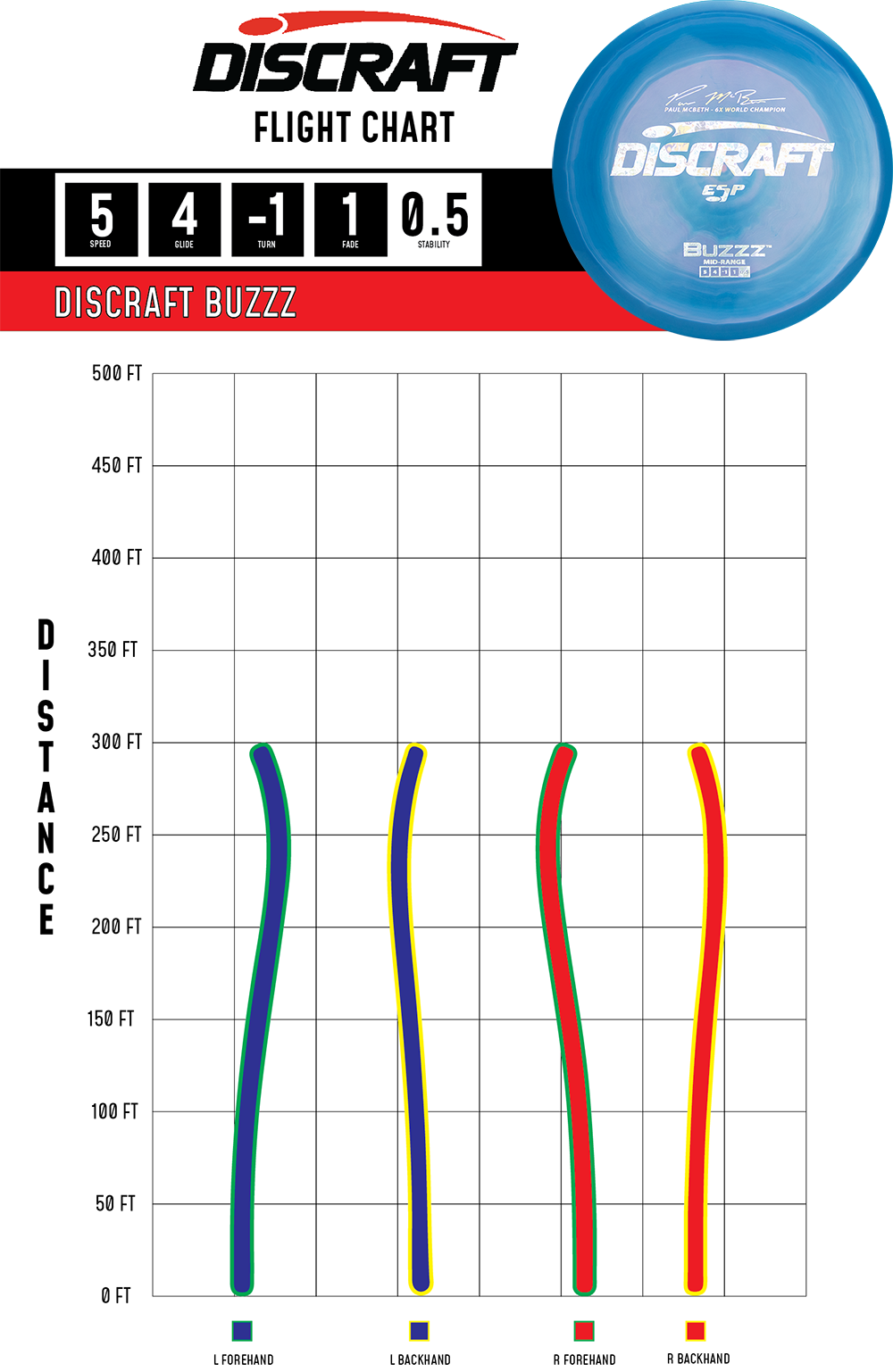 Discraft - Buzzz (ESP)