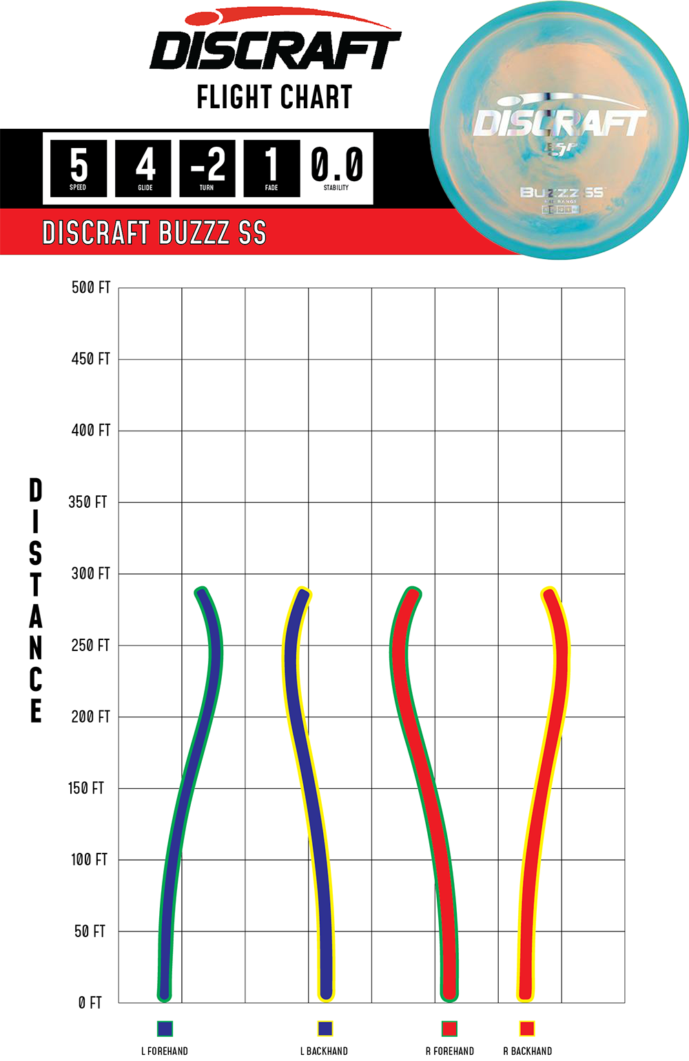 Discraft - Buzzz SS (ESP)