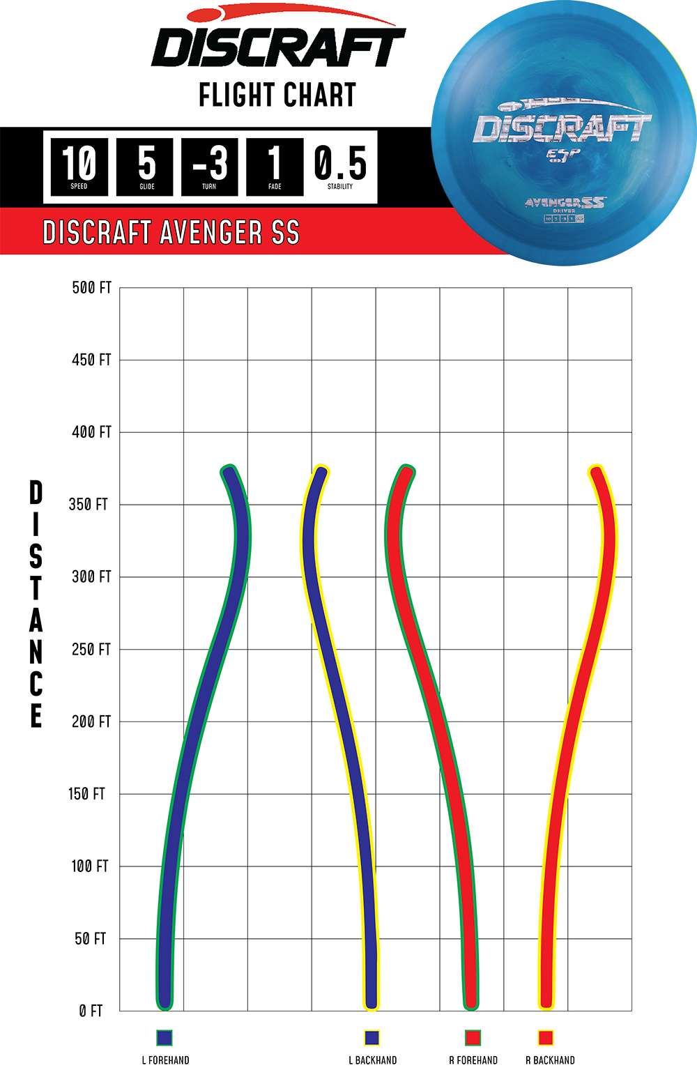 Discraft - Avenger SS (ESP)
