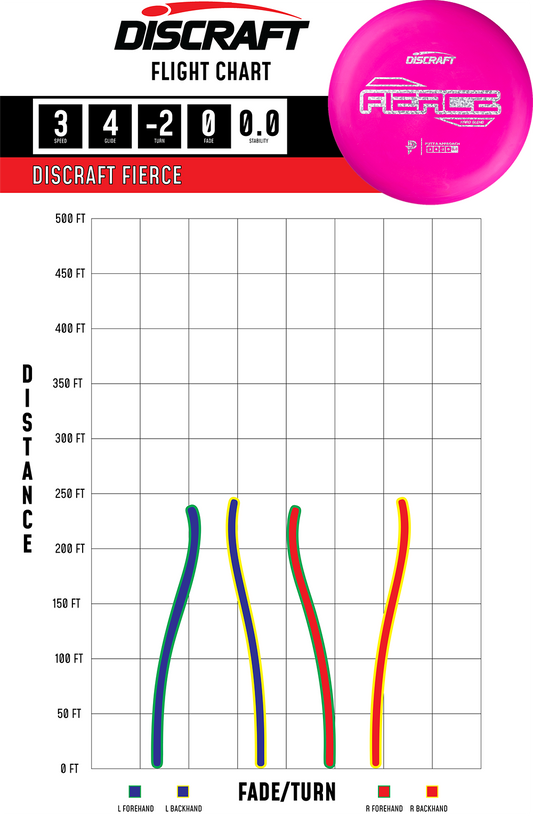 Discraft - Fierce (Hard Blend)