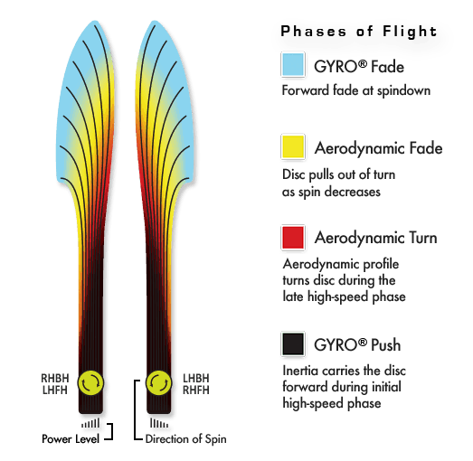 MVP - Dimension (Plasma) Eagle McMahon Special Edition