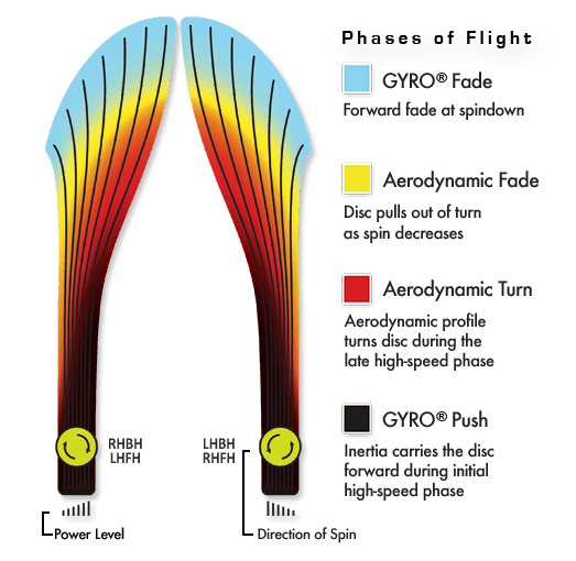 Axiom - Virus (Proton)