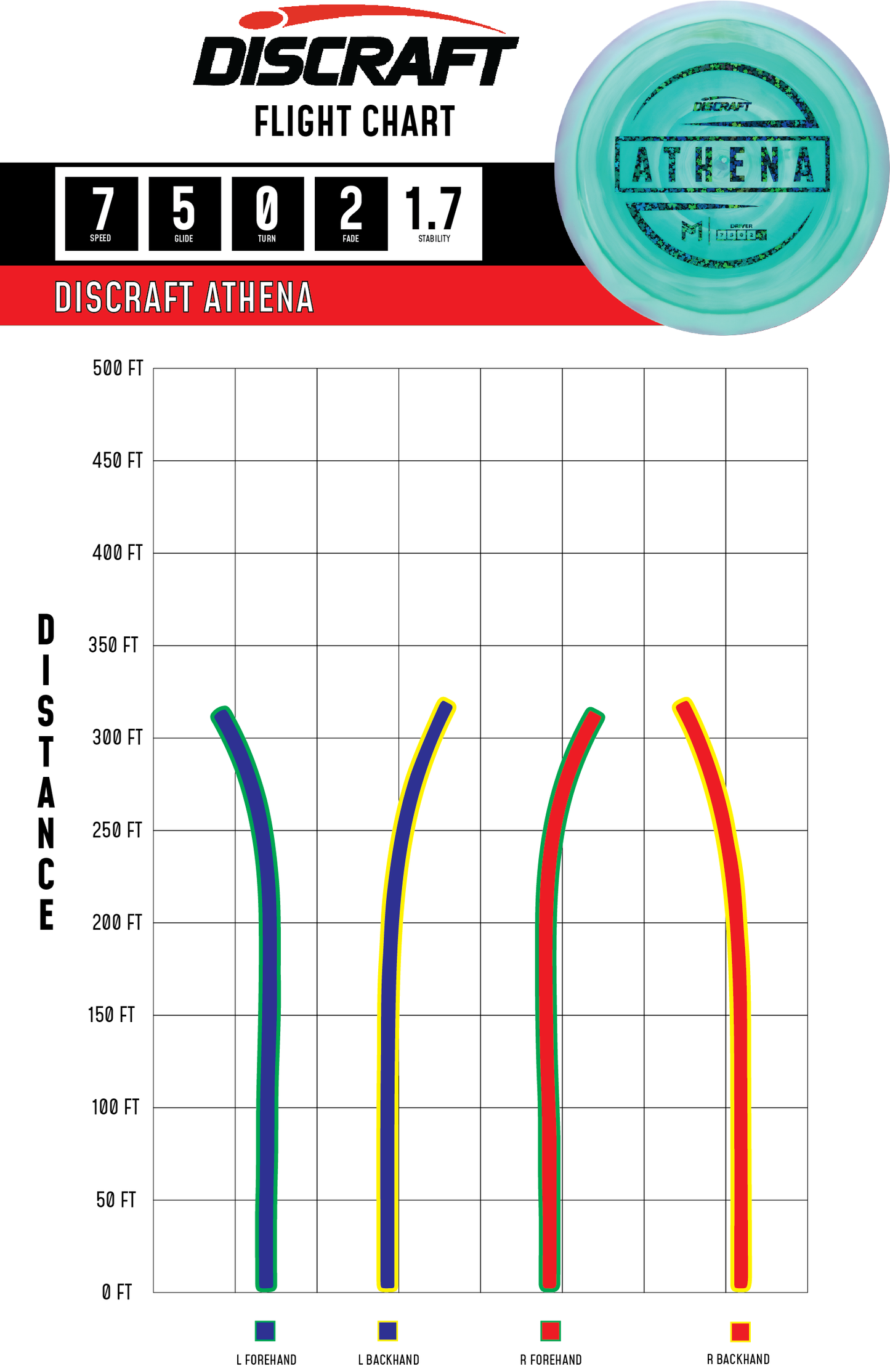 Discraft - Athena (ESP) Paul McBeth