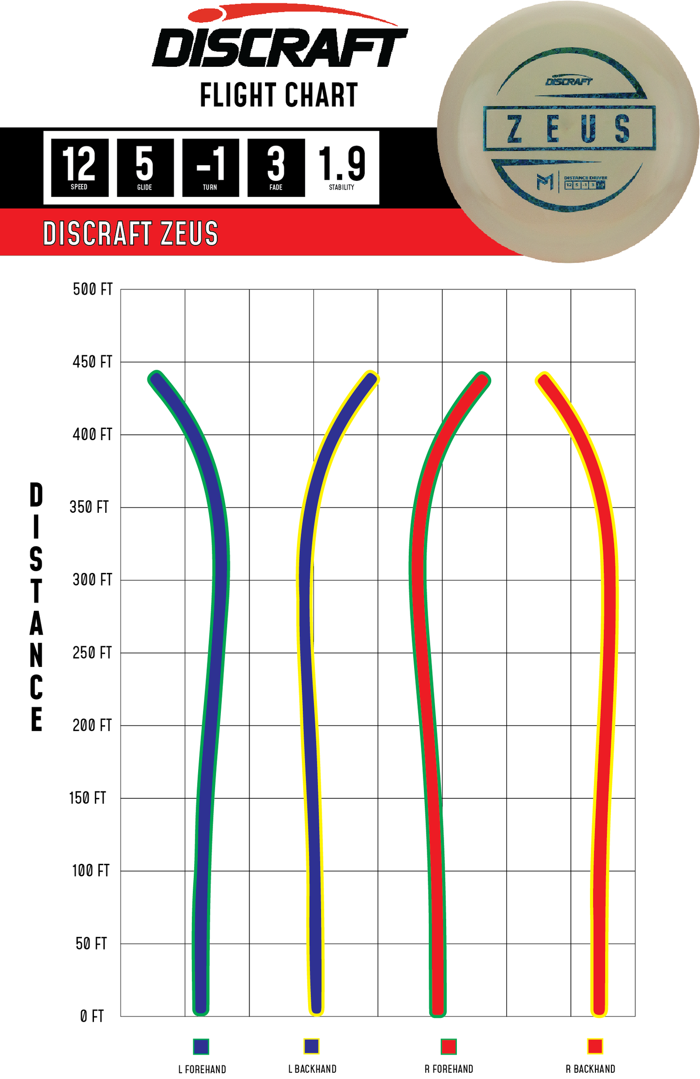 Discraft - Zeus (ESP)