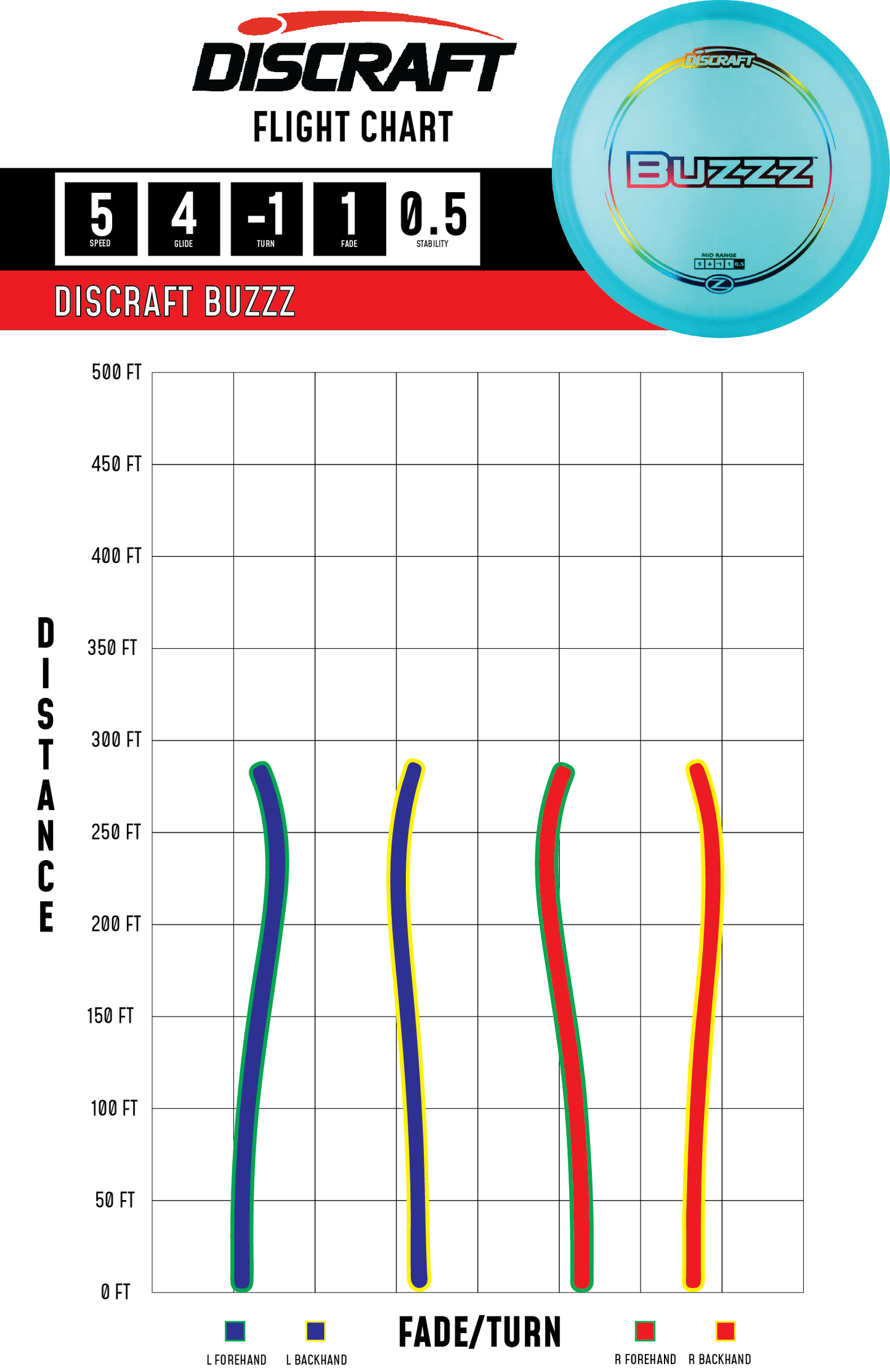 Discraft - Buzzz (Fuzed) Saw Pattern