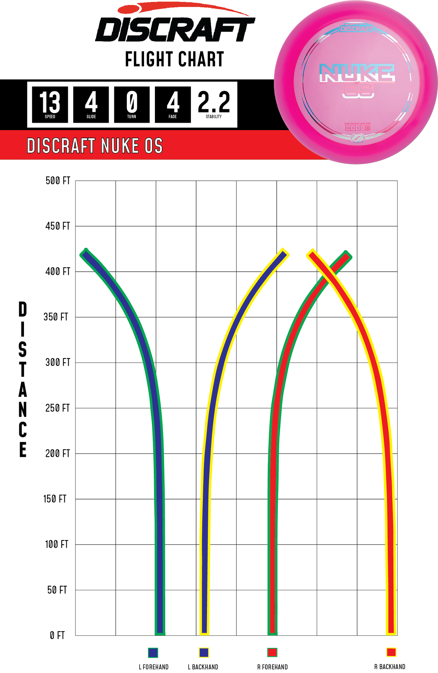 Discraft - Nuke OS (Z)