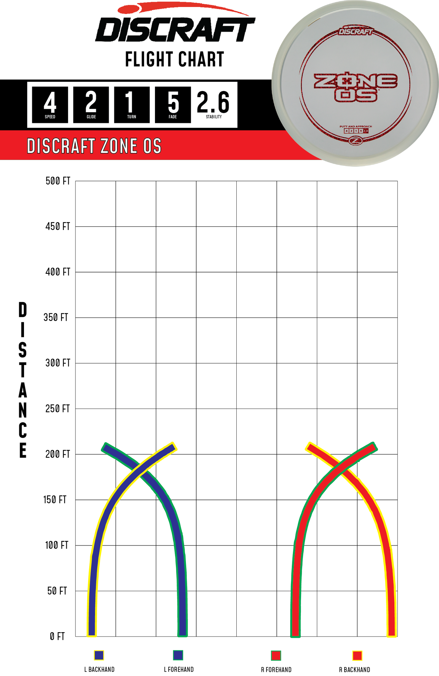 Discraft - ZONE OS (First Run - Z)