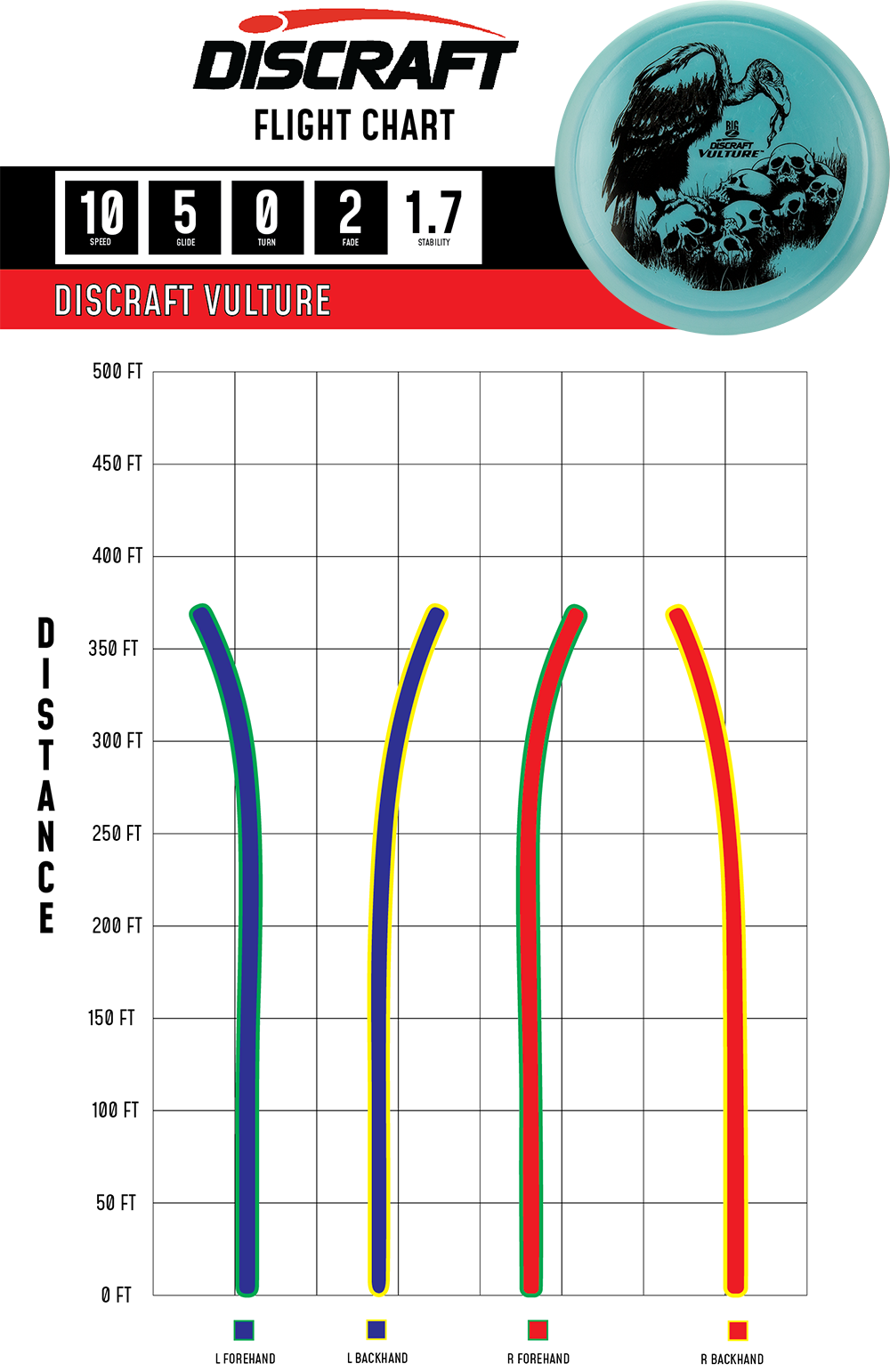 Discraft - Vulture (Big Z)