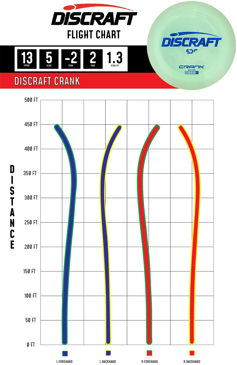 Discraft - Crank (ESP)