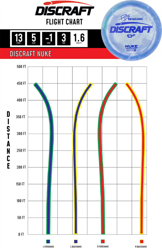 Discraft - Nuke (ESP) Paige Pierce