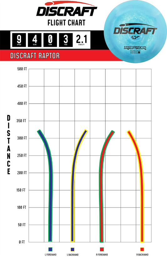 Discraft - Raptor (ESP)