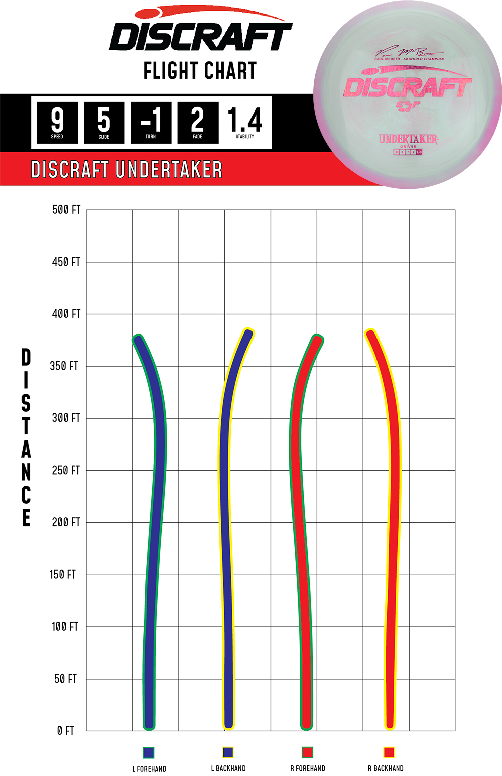 Discraft - Undertaker (ESP)