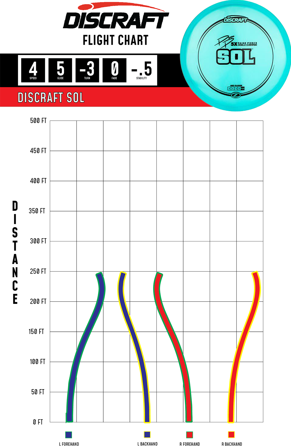 Discraft - SOL (Z) Paige Pierce