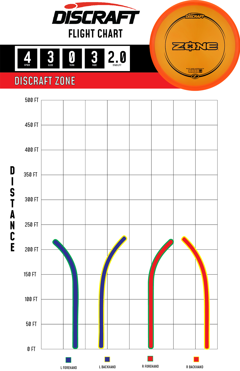 Discraft - Zone (Z)