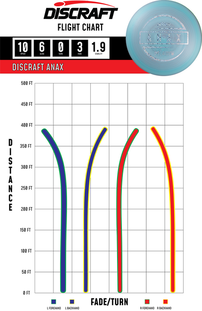 Discraft - Anax (ESP)