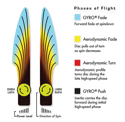 Axiom - Envy (Prism Proton Soft) Champions Cup Edition