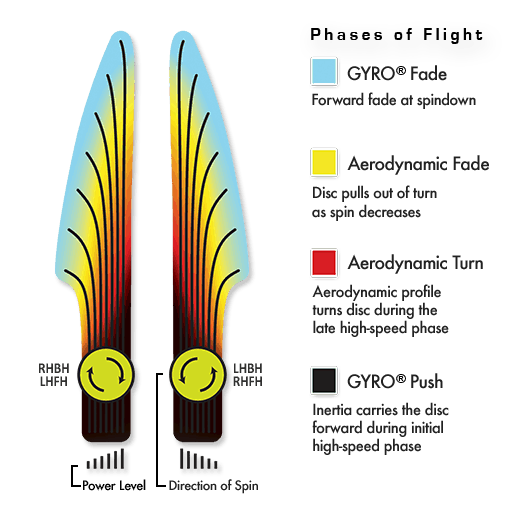 MVP - Ion (Electron Firm)