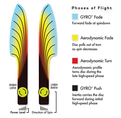 Axiom - Pyro (Prism Proton Soft) Champions Cup Edition