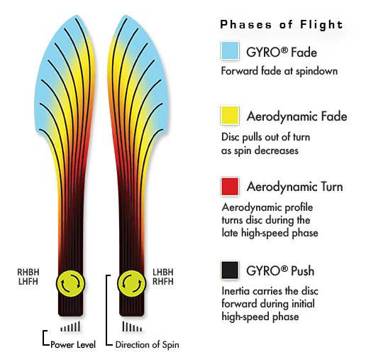 MVP - Volt (Cosmic Neutron)