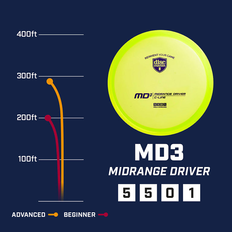 Discmania - MD3 (S-Line)